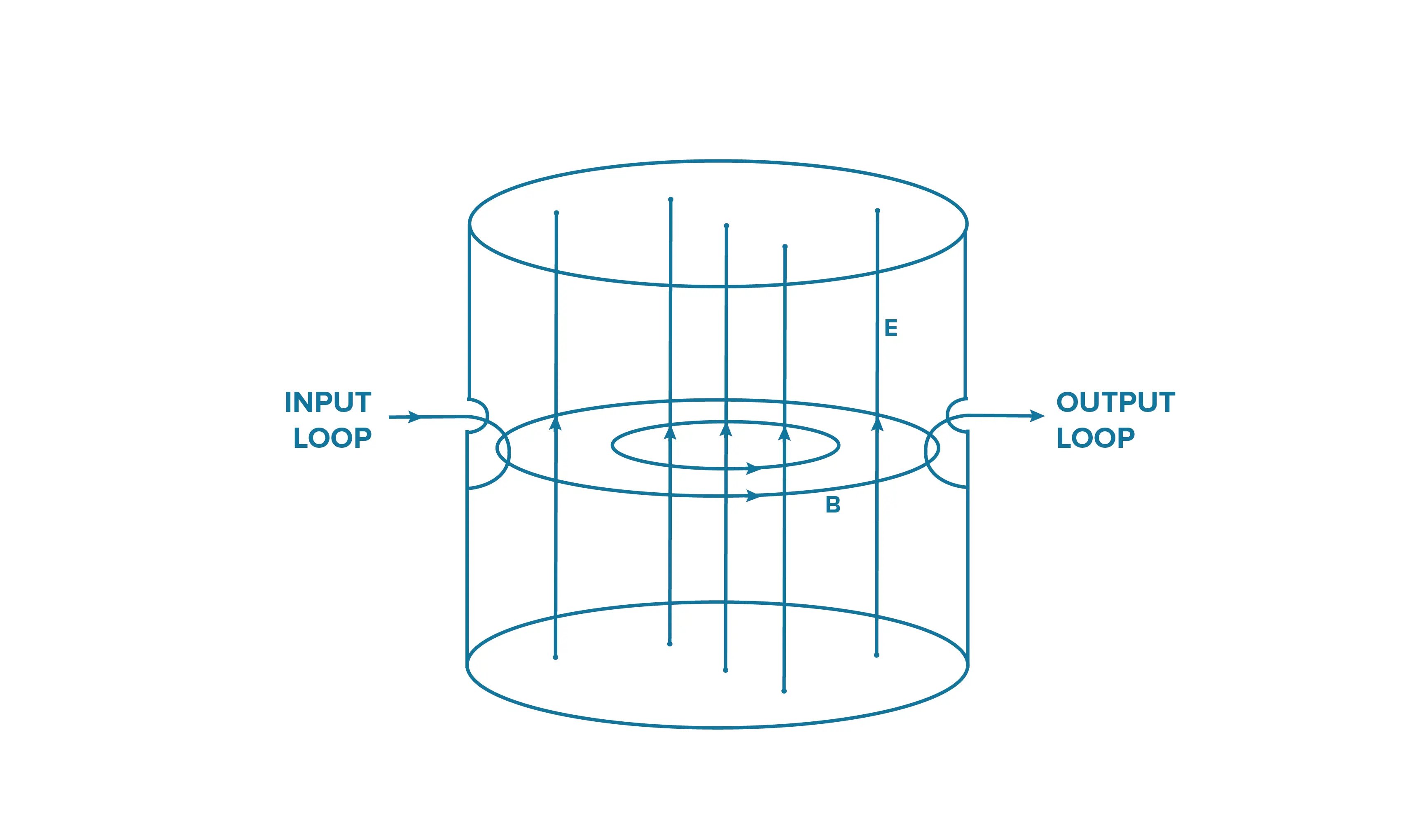 Cavity Filters High Performance Under High Power